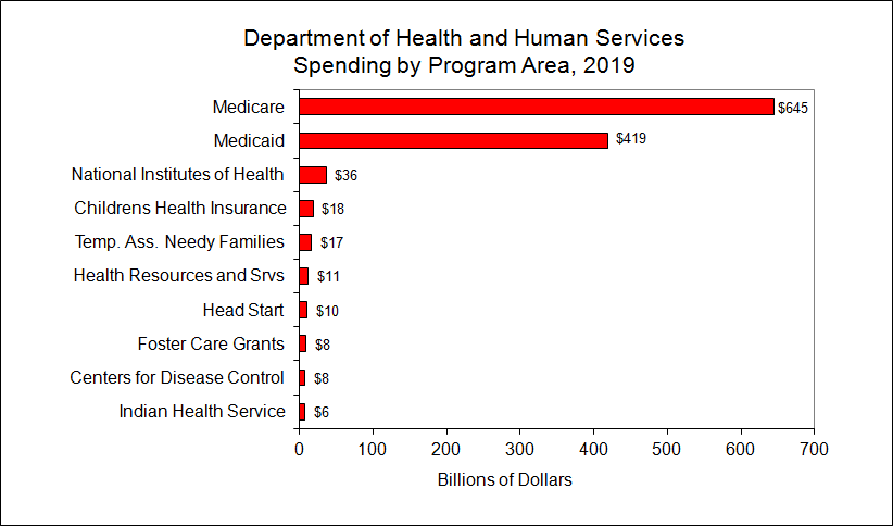 Health Care Reform Timeline Chart