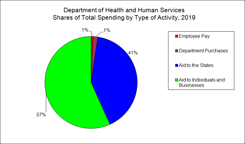 department of health