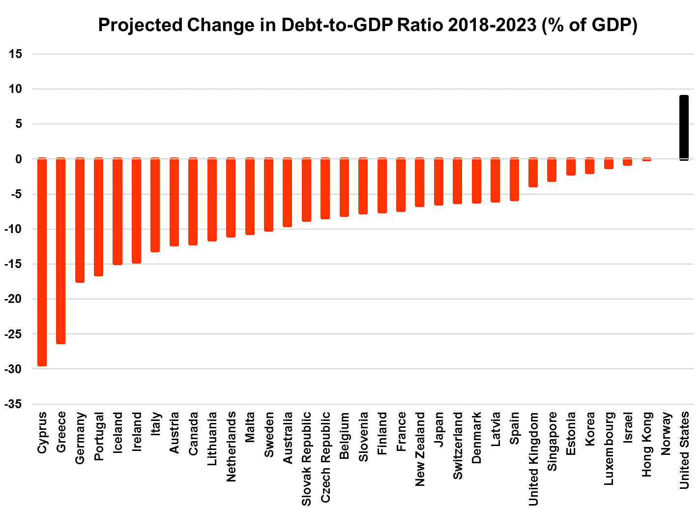 Us National Debt Chart 2018