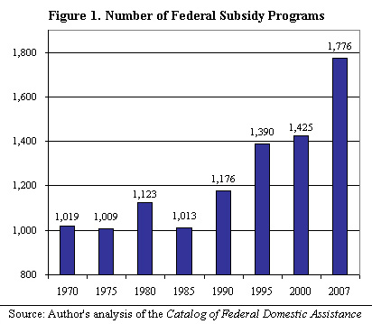 Number of Federal Subsidy Programs