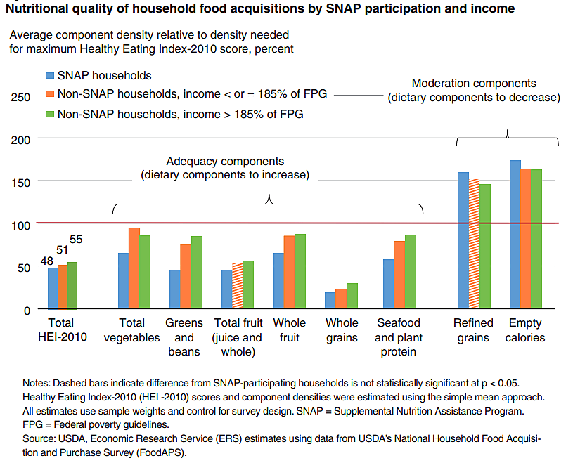 How Big Food Corporations Take Advantage of SNAP - Union of