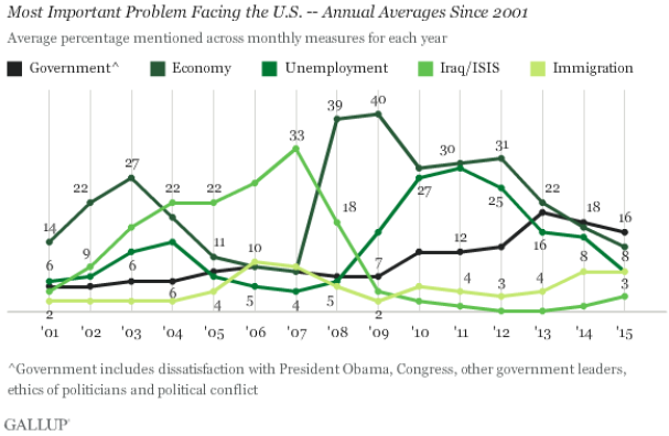 Gallup poll