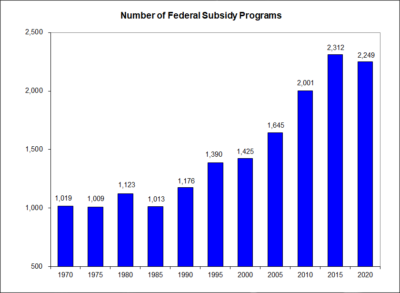 Number of Federal Subsidy Programs